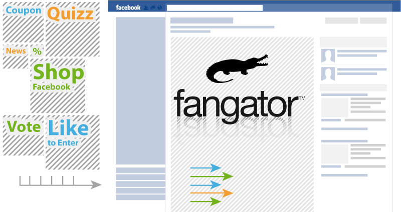 FanGator - maßgeschneiderte, professionelle Fangates auf Facebook